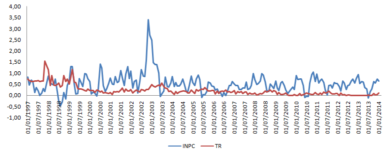 TR vs INPC